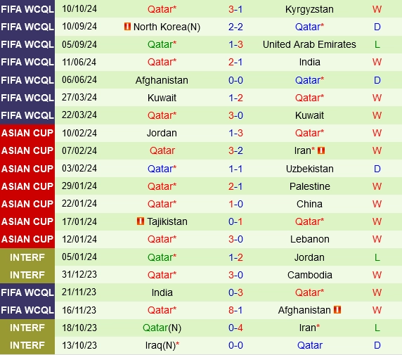 soi kèo Iran vs Qatar, soi kèo, nhận định bóng đá, Bsports