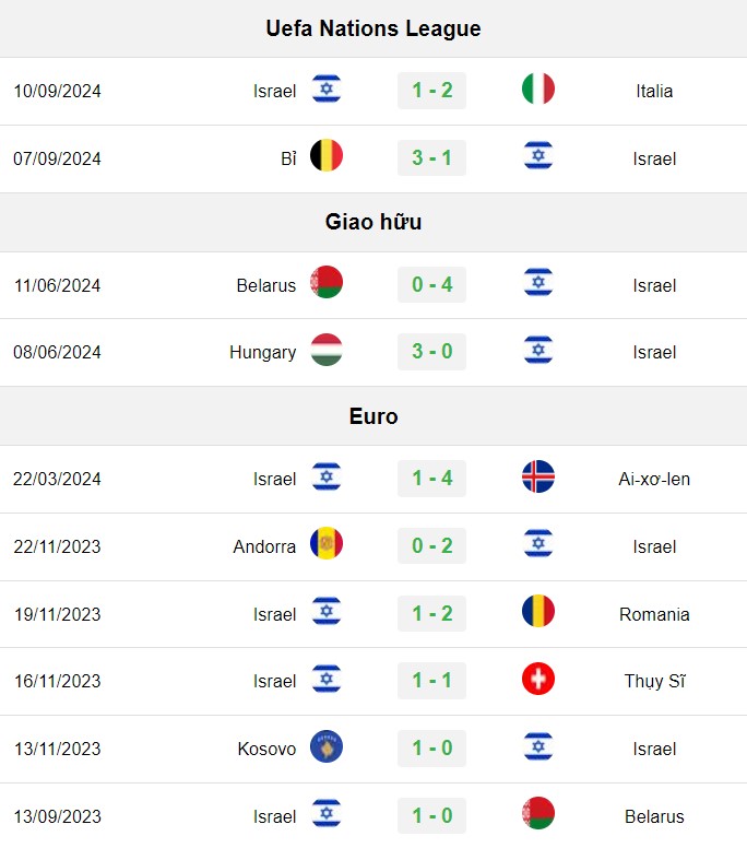 soi kèo Israel vs Pháp, soi kèo, nhận định bóng đá, Bsports
