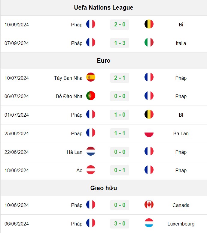 soi kèo Israel vs Pháp, soi kèo, nhận định bóng đá, Bsports