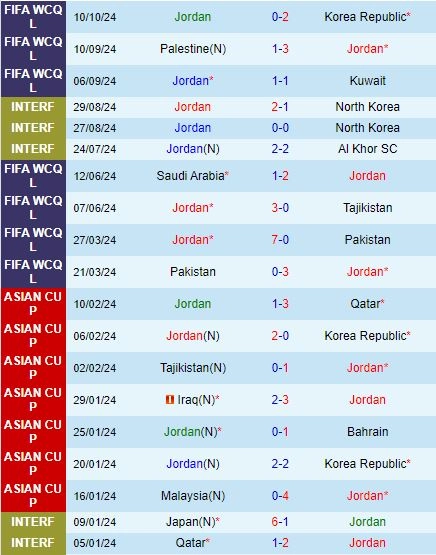 soi kèo Jordan vs Oman, soi kèo, nhận định bóng đá, Bsports