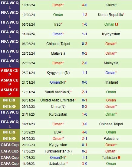 soi kèo Jordan vs Oman, soi kèo, nhận định bóng đá, Bsports