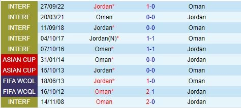 soi kèo Jordan vs Oman, soi kèo, nhận định bóng đá, Bsports