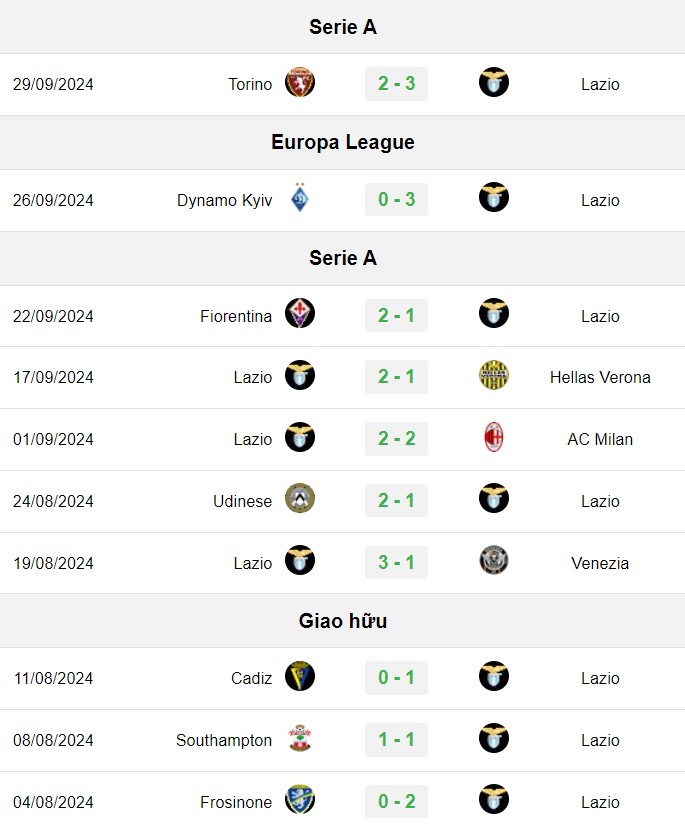 soi kèo Lazio vs Nice, soi kèo, nhận định bóng đá, Bsports