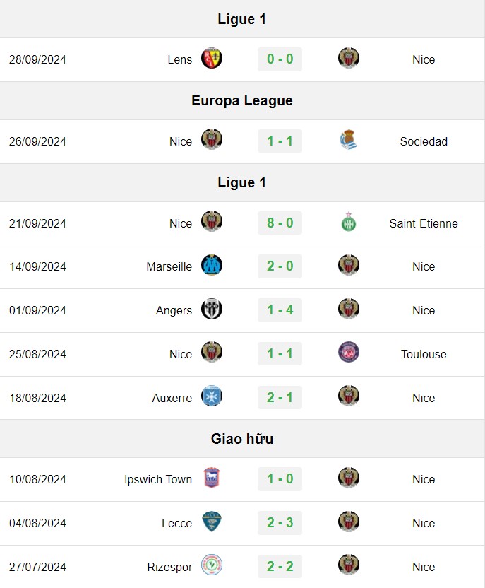 soi kèo Lazio vs Nice, soi kèo, nhận định bóng đá, Bsports