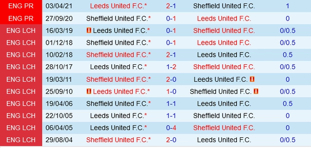 soi kèo Leeds vs Sheffield United, soi kèo, nhận định bóng đá, Bsports