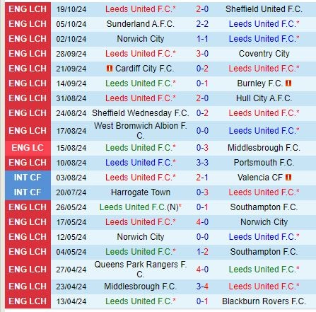 soi kèo Leeds vs Watford, soi kèo, nhận định bóng đá, Bsports