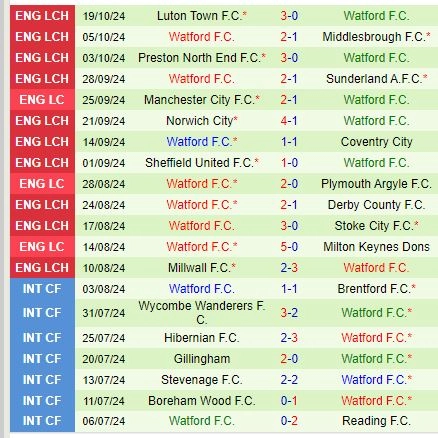 soi kèo Leeds vs Watford, soi kèo, nhận định bóng đá, Bsports