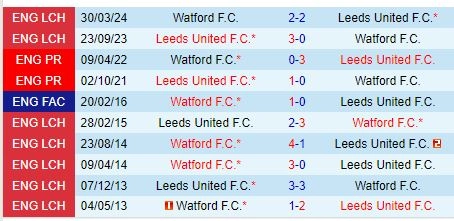soi kèo Leeds vs Watford, soi kèo, nhận định bóng đá, Bsports