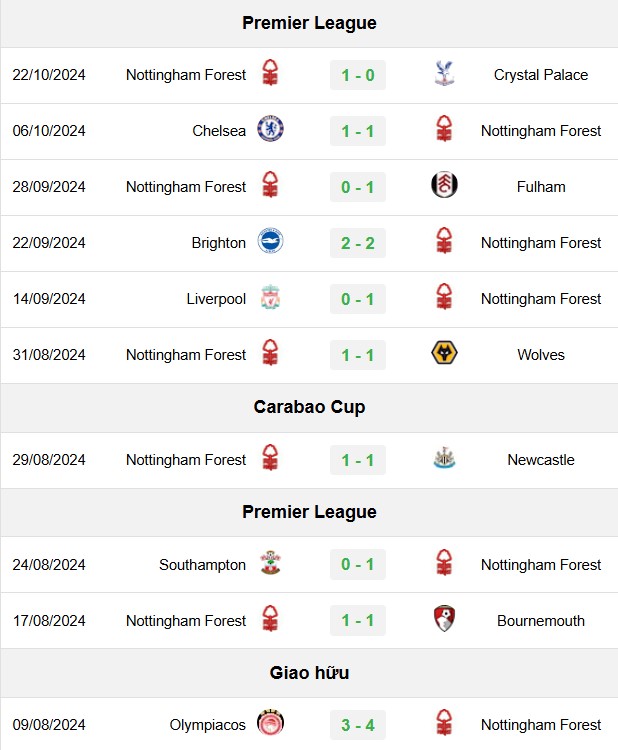 soi kèo Leicester vs Nottingham, soi kèo, nhận định bóng đá, Bsports