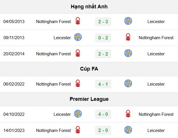 soi kèo Leicester vs Nottingham, soi kèo, nhận định bóng đá, Bsports
