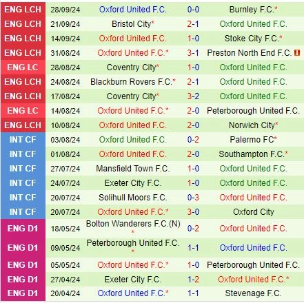 soi kèo Luton Town vs Oxford, soi kèo, nhận định bóng đá, Bsports