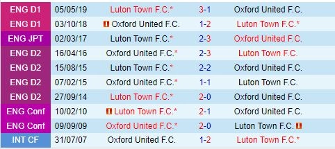 soi kèo Luton Town vs Oxford, soi kèo, nhận định bóng đá, Bsports