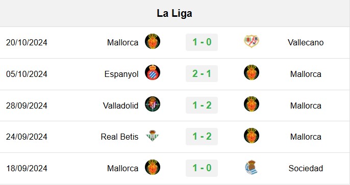 soi kèo Mallorca vs Athletic Bilbao, soi kèo, nhận định bóng đá, Bsports