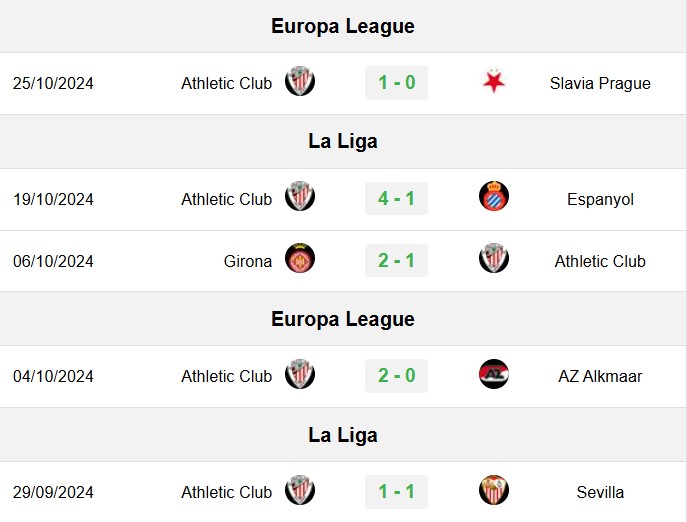 soi kèo Mallorca vs Athletic Bilbao, soi kèo, nhận định bóng đá, Bsports