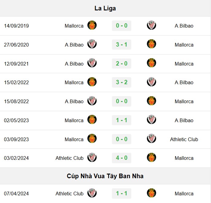 soi kèo Mallorca vs Athletic Bilbao, soi kèo, nhận định bóng đá, Bsports
