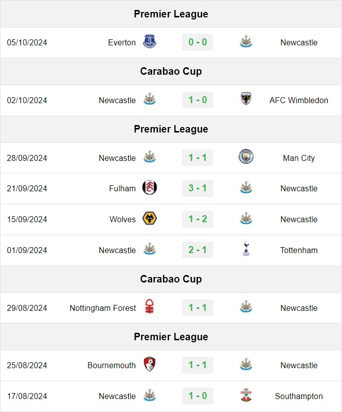 soi kèo Newcastle vs Brighton, soi kèo, nhận định bóng đá, Bsports