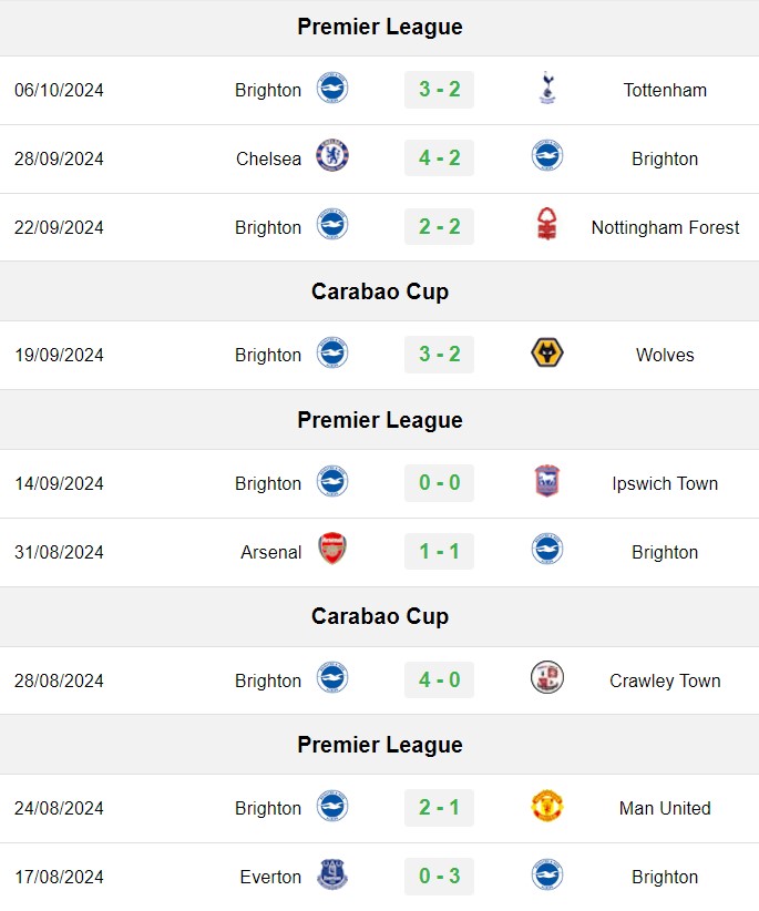 soi kèo Newcastle vs Brighton, soi kèo, nhận định bóng đá, Bsports