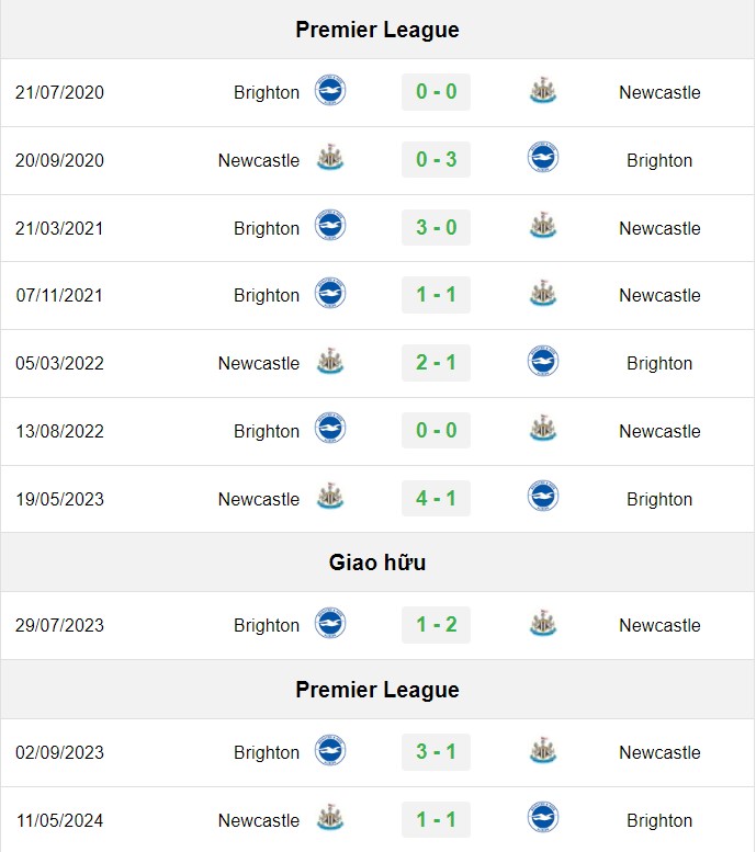 soi kèo Newcastle vs Brighton, soi kèo, nhận định bóng đá, Bsports