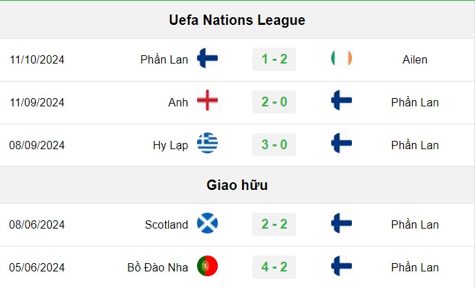 soi kèo Phần Lan vs Anh, soi kèo, nhận định bóng đá, Bsports