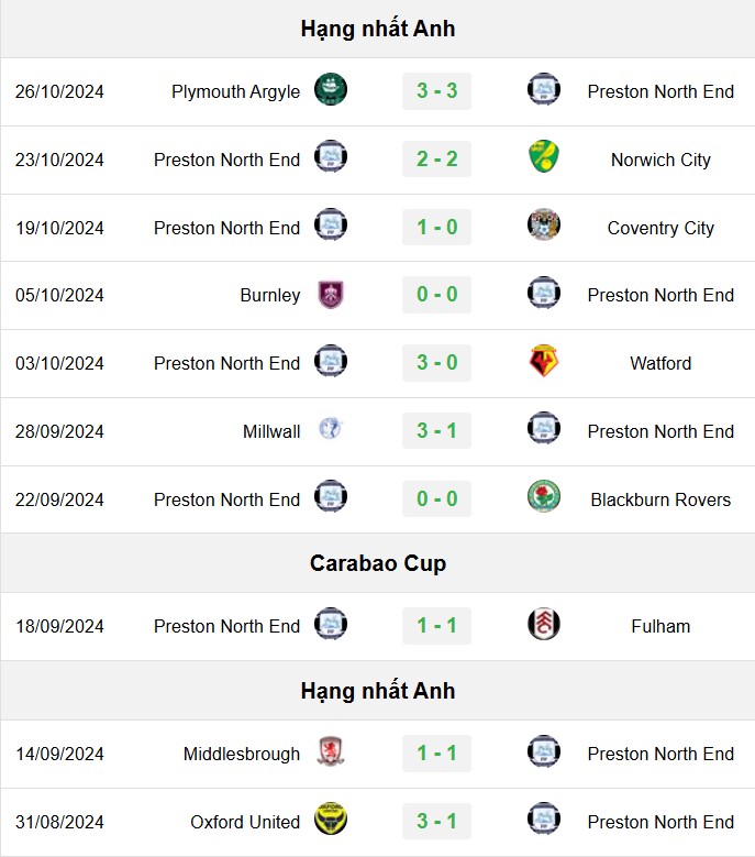 soi kèo Preston vs Arsenal, soi kèo, nhận định bóng đá, Bsports