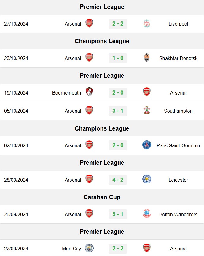 soi kèo Preston vs Arsenal, soi kèo, nhận định bóng đá, Bsports