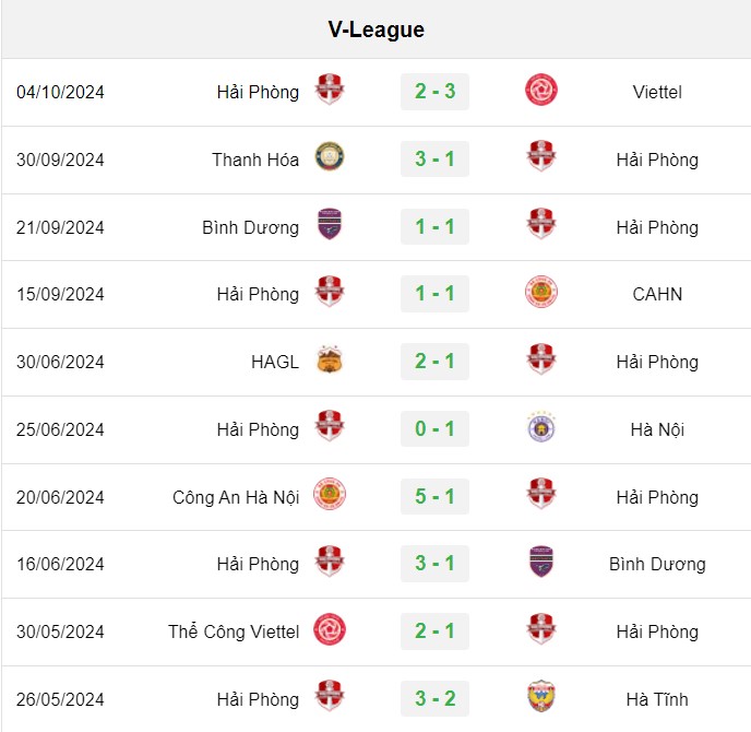 soi kèo Quảng Nam vs Hải Phòng, soi kèo, nhận định bóng đá, Bsports