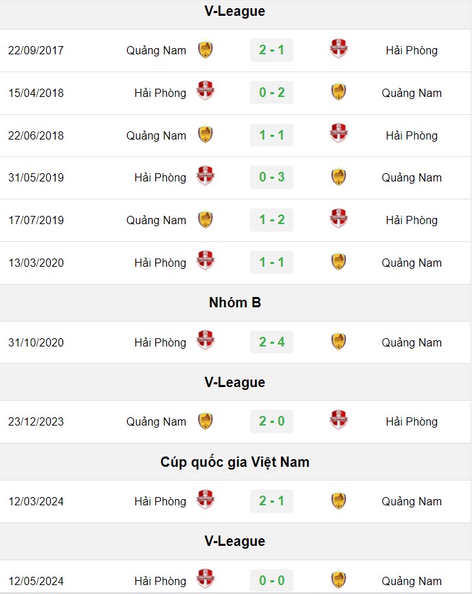 soi kèo Quảng Nam vs Hải Phòng, soi kèo, nhận định bóng đá, Bsports