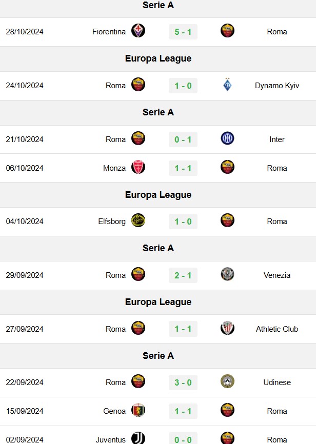 soi kèo Roma vs Torino, soi kèo, nhận định bóng đá, Bsports