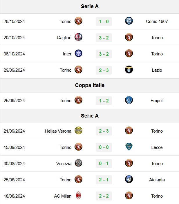 soi kèo Roma vs Torino, soi kèo, nhận định bóng đá, Bsports
