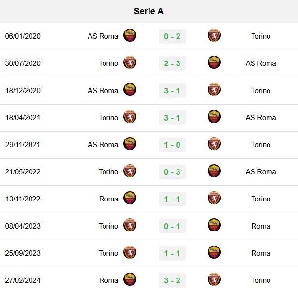 soi kèo Roma vs Torino, soi kèo, nhận định bóng đá, Bsports