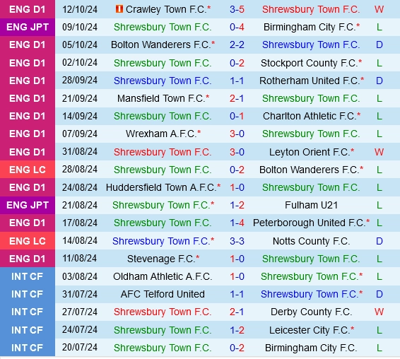 soi kèo Shrewsbury vs Exeter, soi kèo, nhận định bóng đá, Bsports
