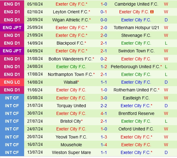 soi kèo Shrewsbury vs Exeter, soi kèo, nhận định bóng đá, Bsports