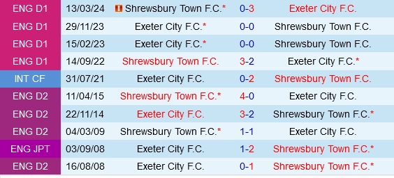 soi kèo Shrewsbury vs Exeter, soi kèo, nhận định bóng đá, Bsports