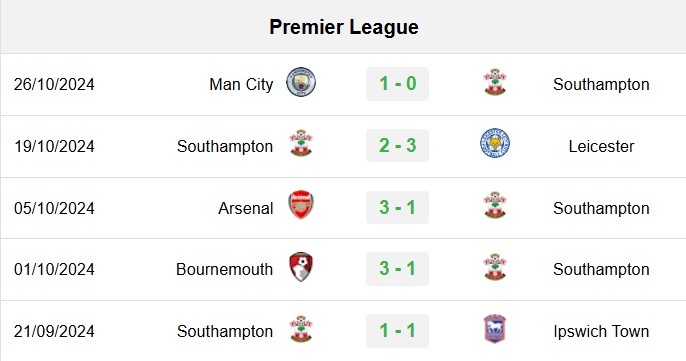 soi kèo Southampton vs Stoke City, soi kèo, nhận định bóng đá, Bsports