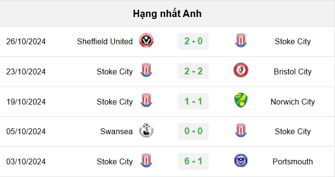 soi kèo Southampton vs Stoke City, soi kèo, nhận định bóng đá, Bsports