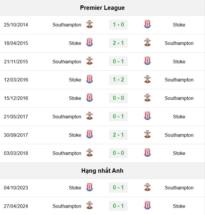 soi kèo Southampton vs Stoke City, soi kèo, nhận định bóng đá, Bsports