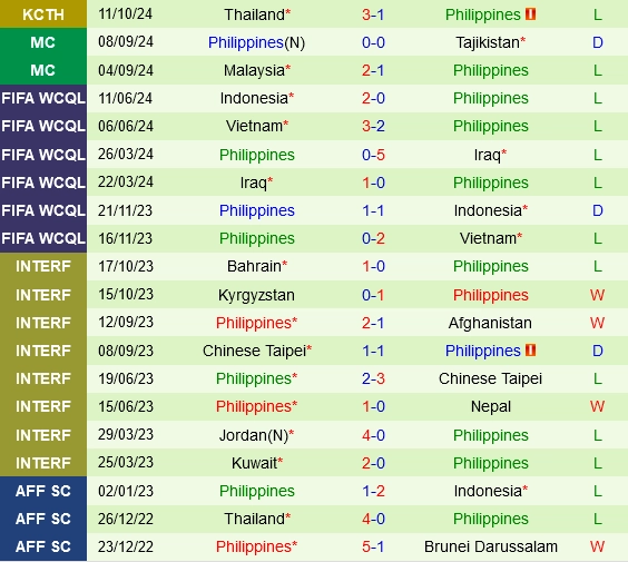 soi kèo Tajikistan vs Philippines, soi kèo, nhận định bóng đá, Bsports