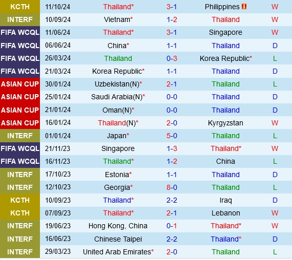soi kèo Thái Lan vs Syria, soi kèo, nhận định bóng đá, Bsports