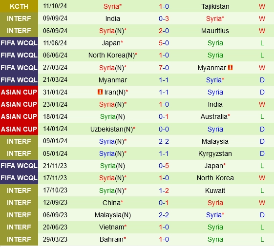 soi kèo Thái Lan vs Syria, soi kèo, nhận định bóng đá, Bsports