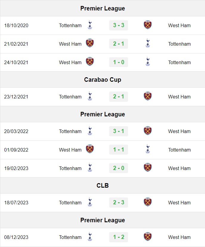 soi kèo Tottenham vs West Ham, soi kèo, nhận định bóng đá, Bsports