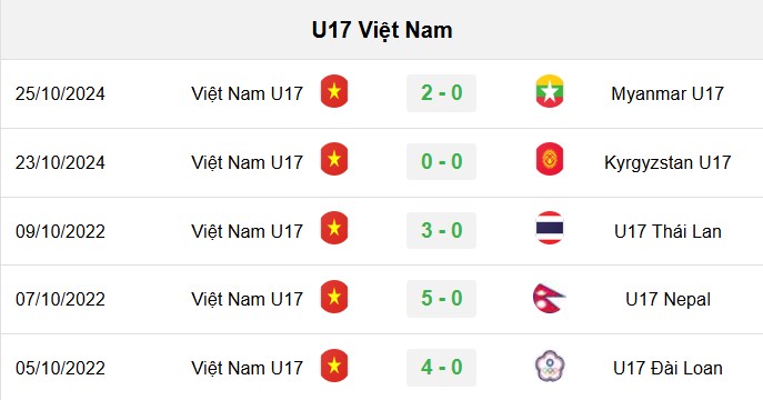 soi kèo U17 Việt Nam vs U17 Yemen, soi kèo, nhận định bóng đá, Bsports