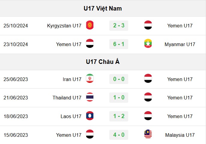soi kèo U17 Việt Nam vs U17 Yemen, soi kèo, nhận định bóng đá, Bsports