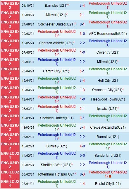 soi kèo U21 Peterborough vs U21 Burnley, soi kèo, nhận định bóng đá, Bsports