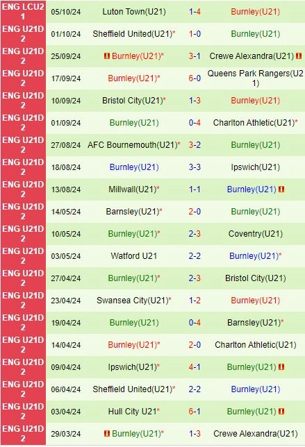 soi kèo U21 Peterborough vs U21 Burnley, soi kèo, nhận định bóng đá, Bsports