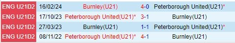 soi kèo U21 Peterborough vs U21 Burnley, soi kèo, nhận định bóng đá, Bsports