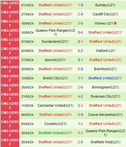 soi kèo U21 Wigan vs U21 Sheffield, soi kèo, nhận định bóng đá, Bsports