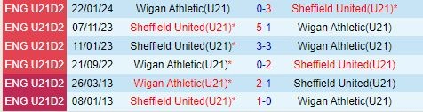 soi kèo U21 Wigan vs U21 Sheffield, soi kèo, nhận định bóng đá, Bsports