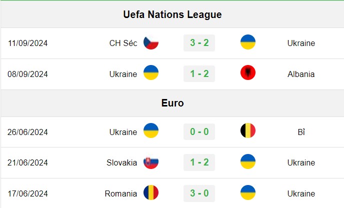 soi kèo Ukraine vs Georgia, soi kèo, nhận định bóng đá, Bsports