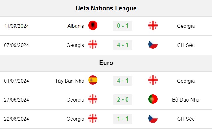 soi kèo Ukraine vs Georgia, soi kèo, nhận định bóng đá, Bsports