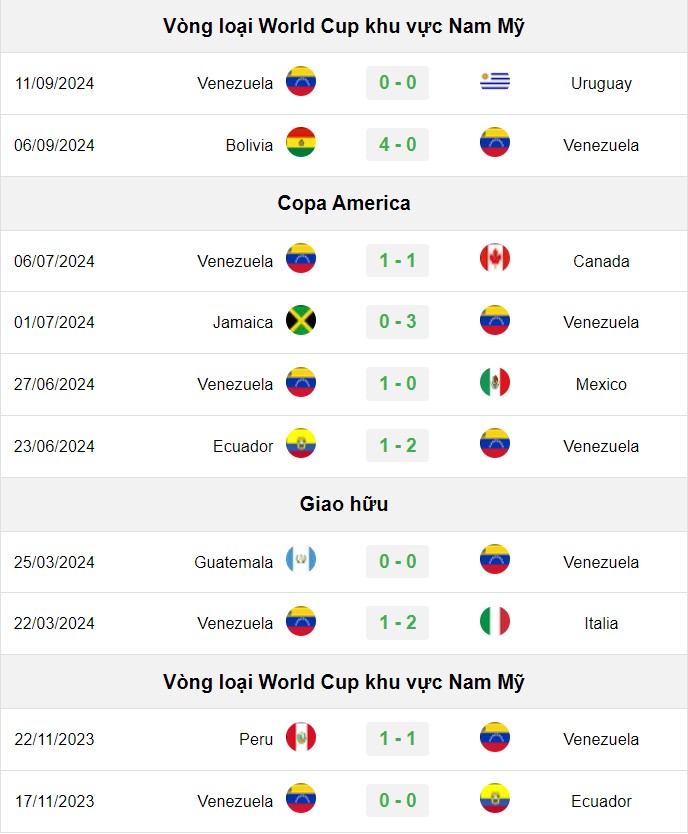 soi kèo Venezuela vs Argentina, soi kèo, nhận định bóng đá, Bsports